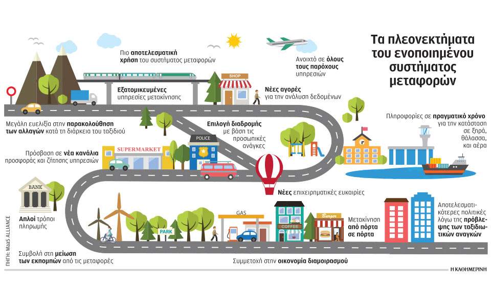 Για τη μεταφορά μας φροντίζει η… πλατφόρμα-1
