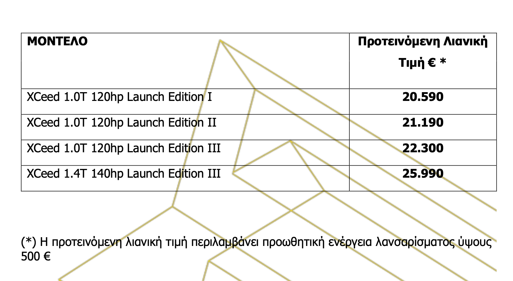 Οι τιμές του νέου KIA XCeed-1