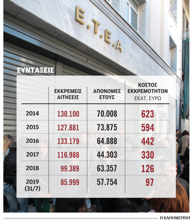 Σχέδιο έκδοσης προσωρινών επικουρικών συντάξεων-1