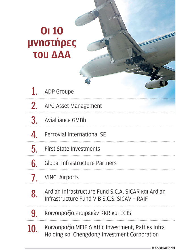 «Πολύφερνη νύφη» το Διεθνές Αεροδρόμιο Αθηνών-1