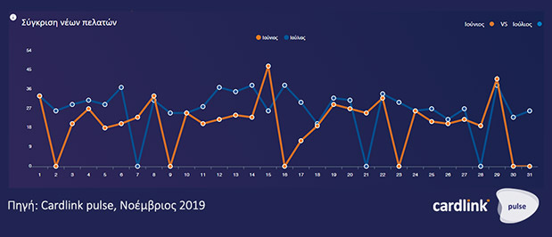 Τα big data στην υπηρεσία της επιχείρησής σου-2