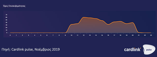 Τα big data στην υπηρεσία της επιχείρησής σου-6