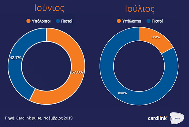 Τα big data στην υπηρεσία της επιχείρησής σου-3
