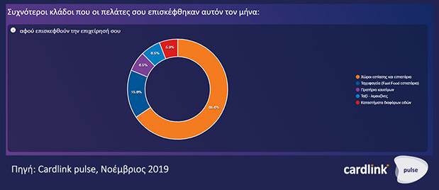 Τα big data στην υπηρεσία της επιχείρησής σου-7