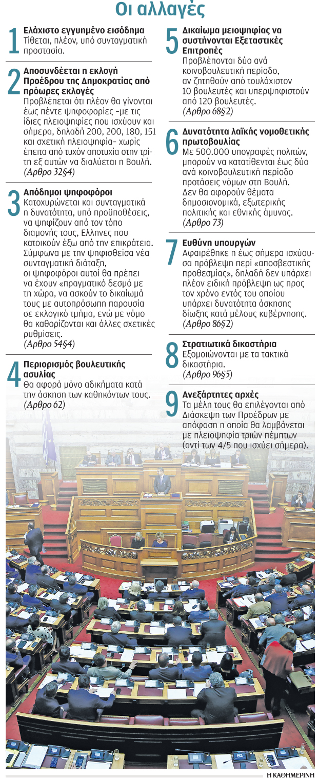 Τέλος στους «εκβιασμούς» με την Προεδρία-1