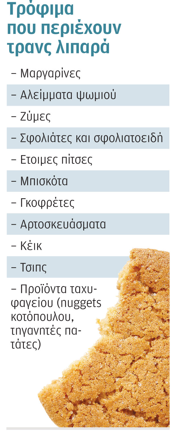 Πρώτος εχθρός της καρδιάς τα ύπουλα τρανς λιπαρά-1