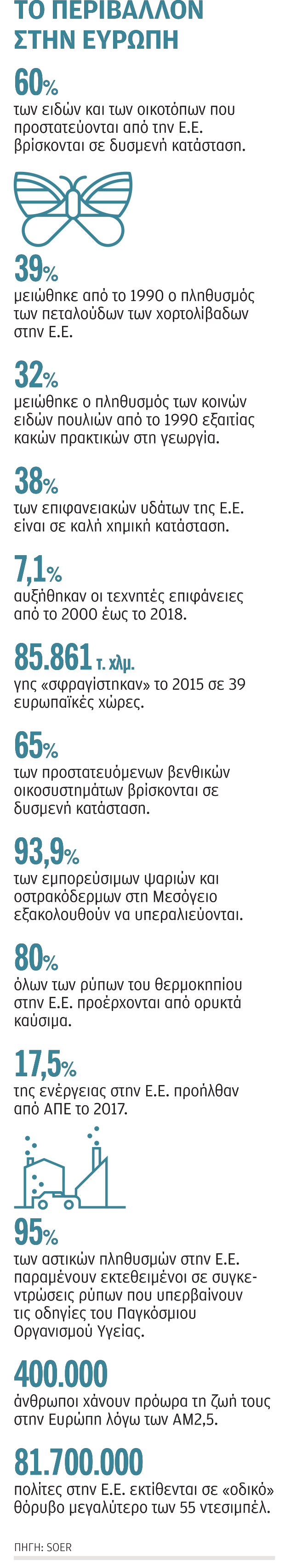 Πού χάνονται οι πεταλούδες της Ευρώπης;-2
