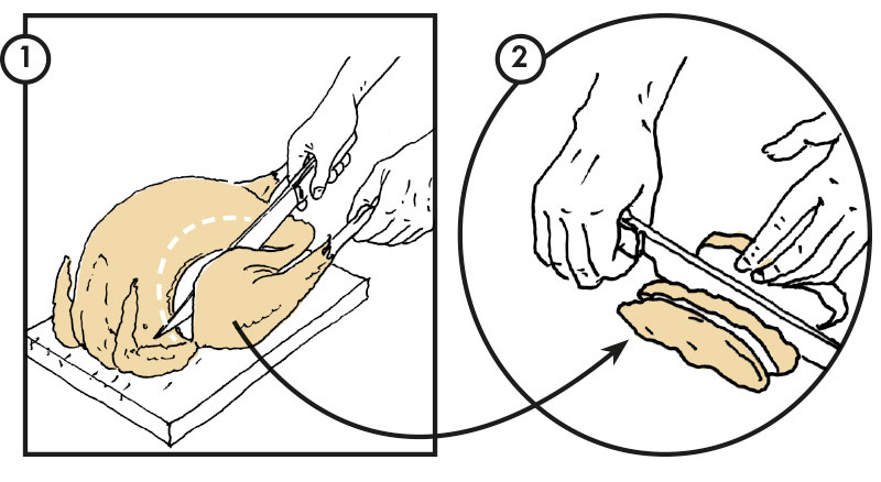 Τα μυστικά της γαλοπούλας-1