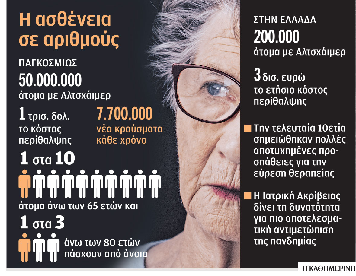 Η ελληνική μάχη ενάντια στη νόσο Αλτσχάιμερ-1