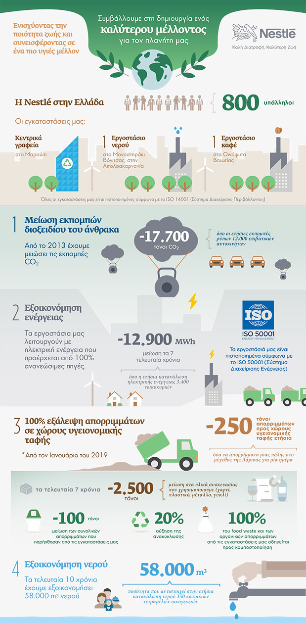 “Πράσινο” παράθυρο στο μέλλον-2