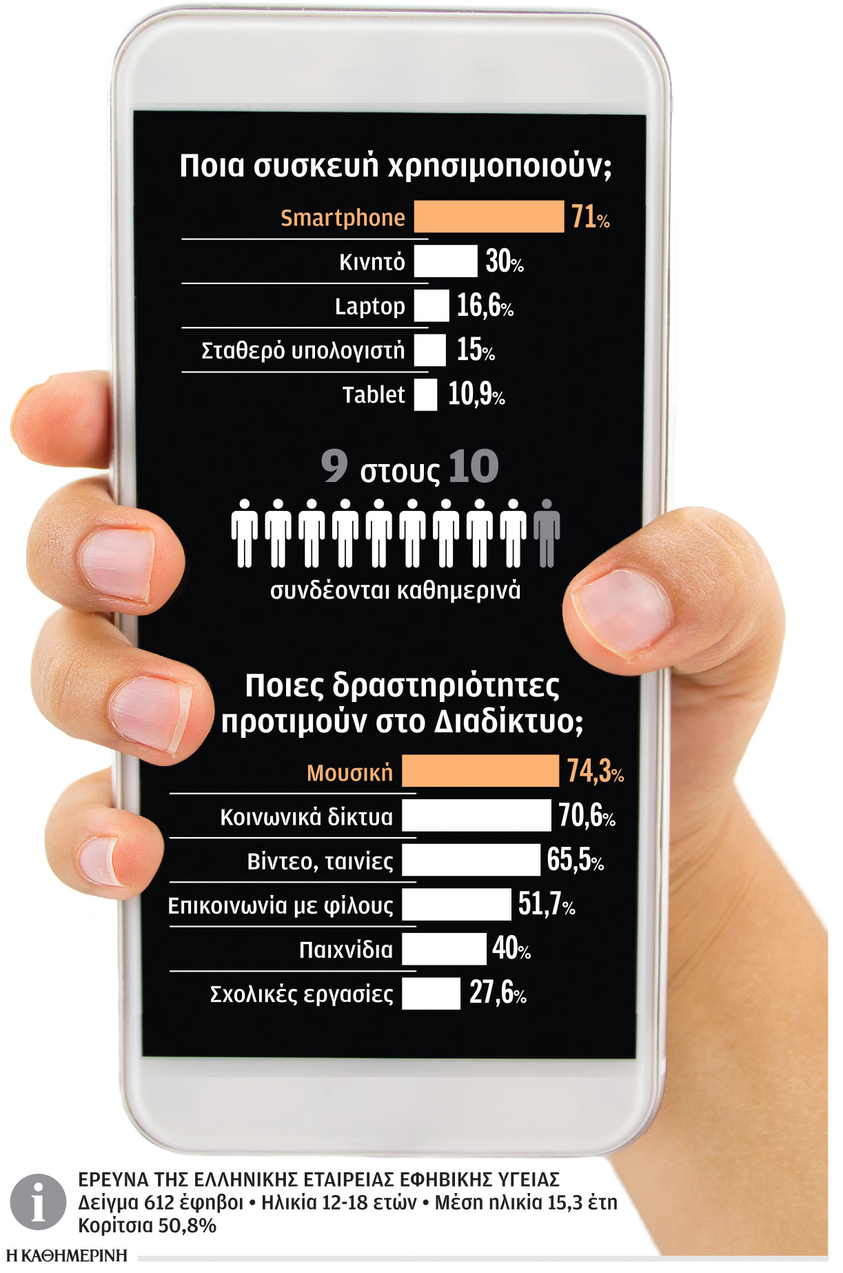 Εφηβοι εκτεθειμένοι και χαμένοι στο Διαδίκτυο-1