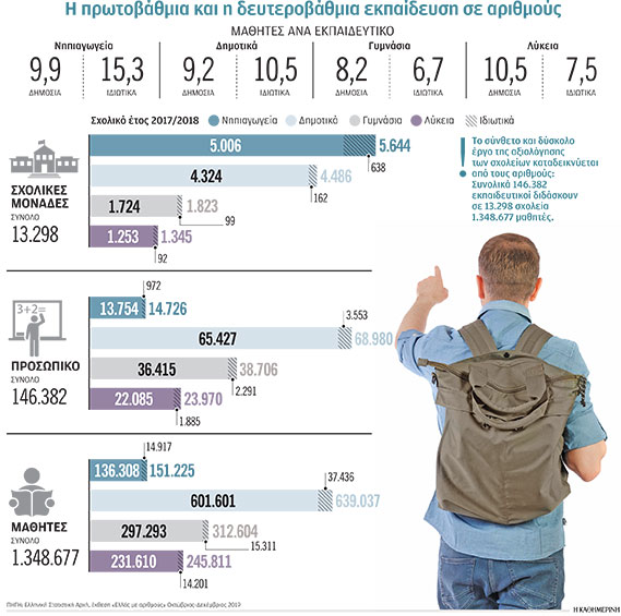 Από τη στείρα διδασκαλία στην ουσιώδη εκμάθηση-1