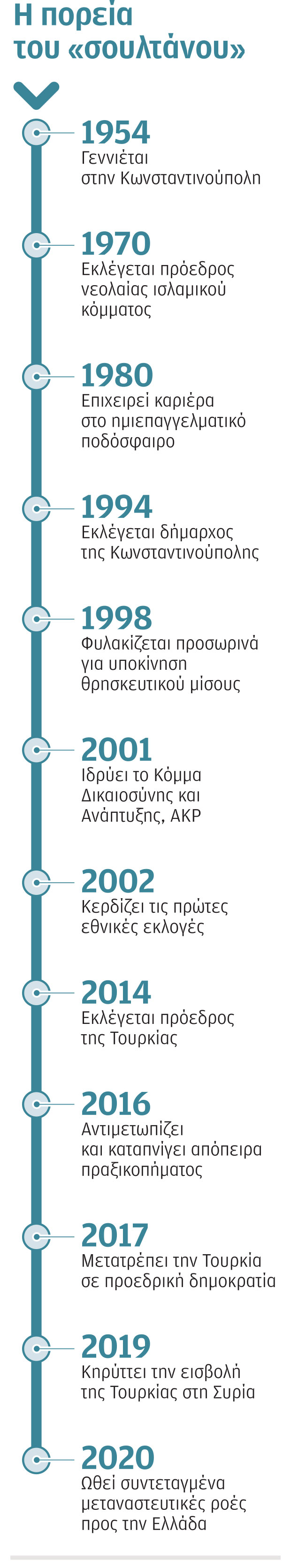 Τον ζημιώνει αυτή η κρίση-2