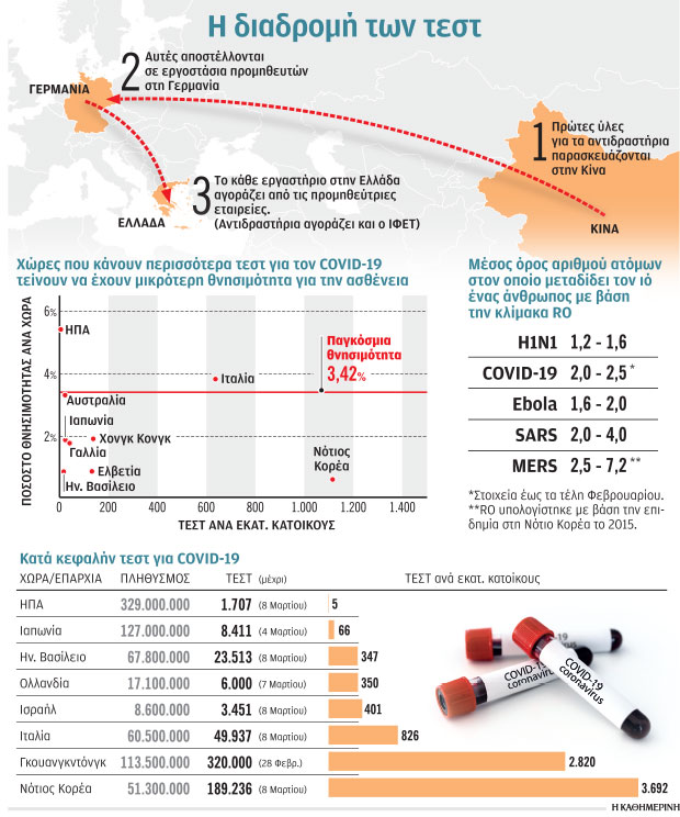 Κρίσιμες οι επόμενες ημέρες και εβδομάδες-1