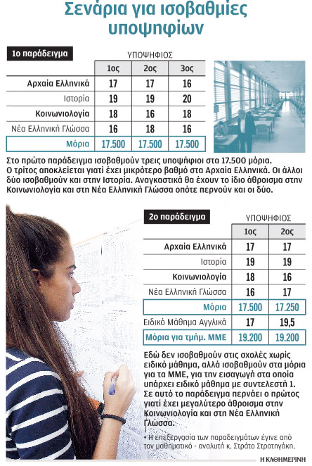 Λύση στον γρίφο των ισοβαθμιών  στις Πανελλαδικές-1