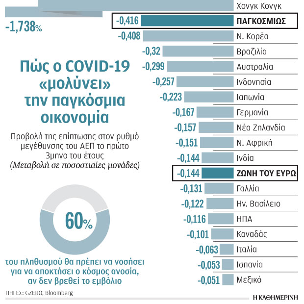 Ιαν Μπρέμερ στην «Κ»: Η πιο σοβαρή κρίση μετά τον Δεύτερο Παγκόσμιο-1
