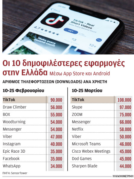 Οι δημοφιλείς εφαρμογές της καραντίνας-1