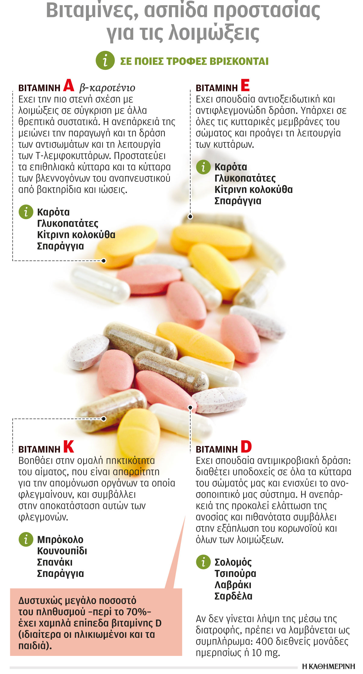 To διαιτολόγιο της καραντίνας-1