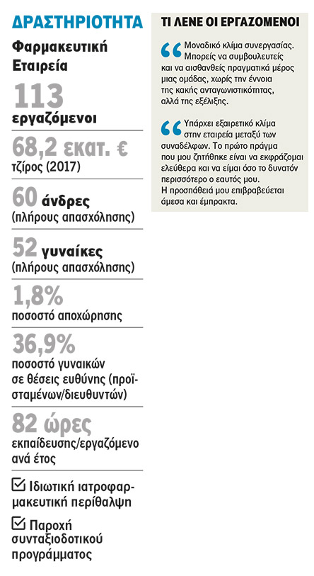 AbbVie Φαρμακευτική: Εργαζόμενοι με κοινό στόχο-2