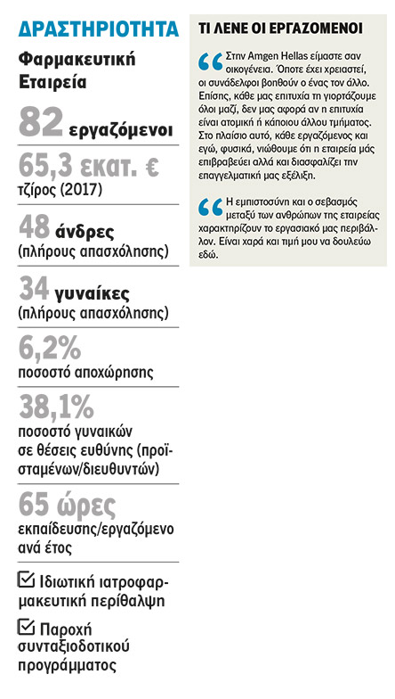 Amgen Ελλάς: Η βιοτεχνολογία στο προσκήνιο-2