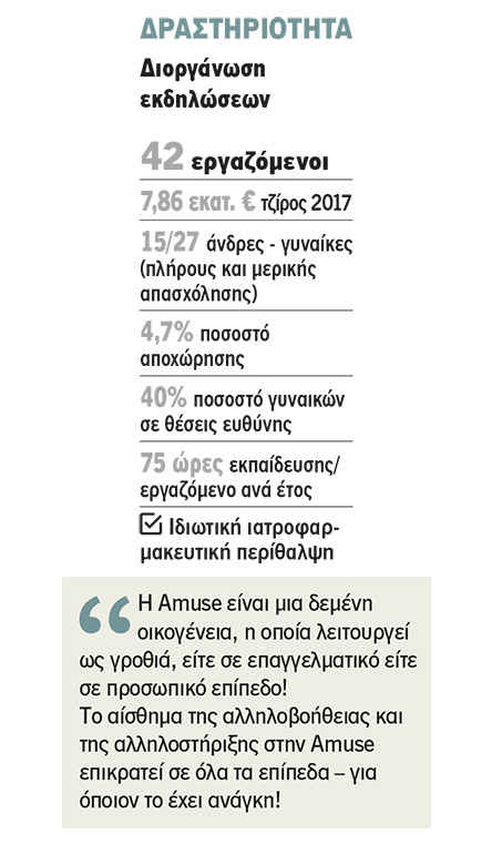 Amuse: Η δημιουργικότητα ξεχειλίζει-1