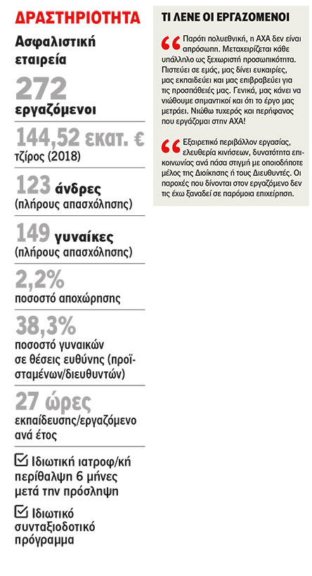 ΑΧΑ Ασφαλιστική: Διαχρονική αξία-2