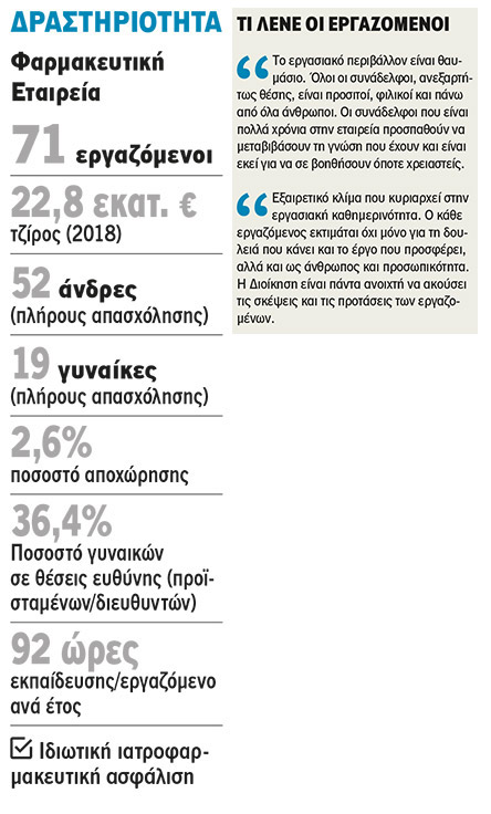 Bausch Health Hellas: Με έμφαση στις εταιρικές αξίες-2