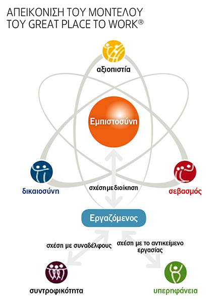 Μεθοδολογία, διαδικασία και δεδομένα της έρευνας-1