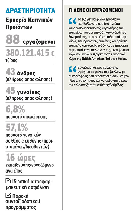 British American Tobacco Hellas: Πρότυπο εταιρικής συμπεριφοράς-2