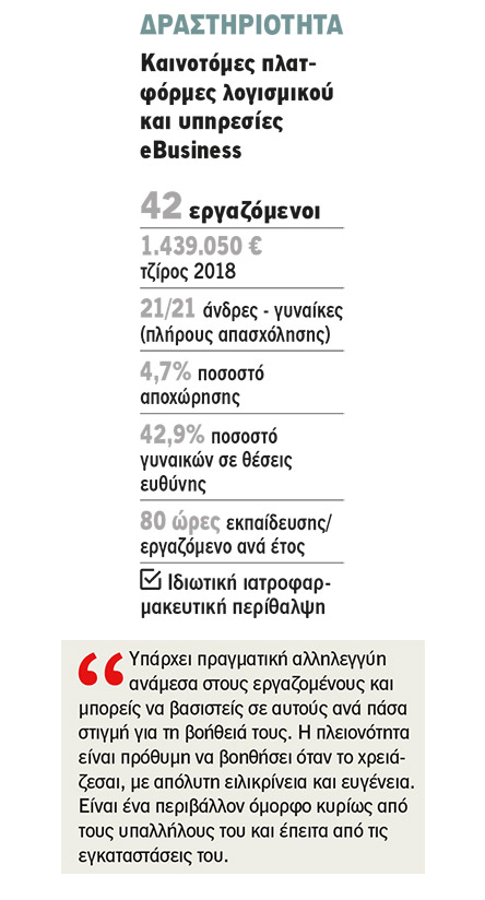 Convert Group: Δυναμική ανάπτυξη-1