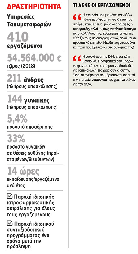 DHL Express (Ελλάς): Για 3η χρονιά στην κορυφή-2