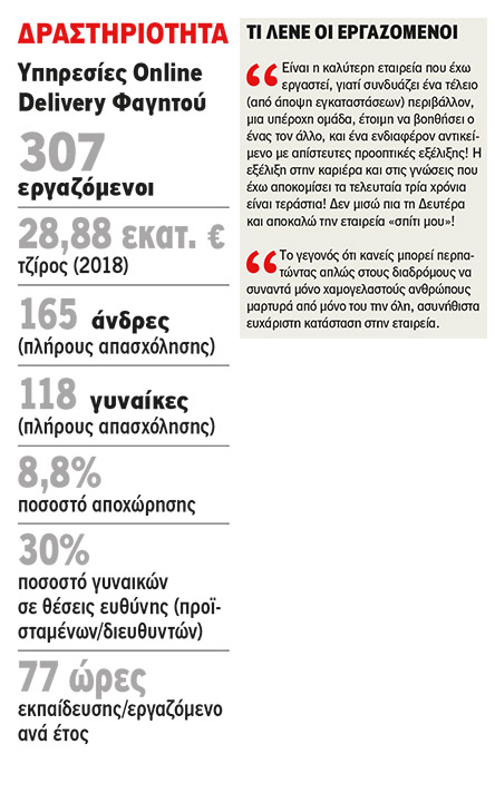 Efood: Το efood ποντάρει στους ανθρώπους του-1