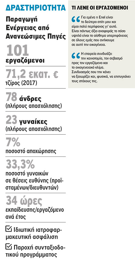 ENEL Green Power Hellas: Ενέργεια που συνεπαίρνει!-2