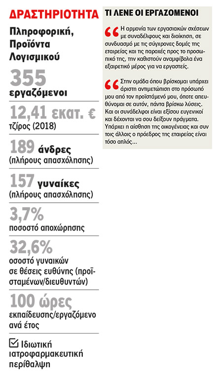 Epsilon Net: Συνεχής ανάπτυξη-2