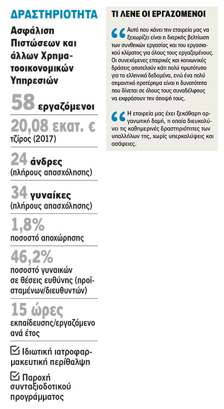 Euler Hermes Greece: Έμφαση στις εταιρικές αξίες-2