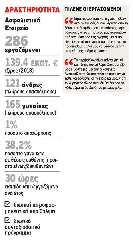 Groupama Ασφαλιστική: Κοινωνική ευαισθησία-2