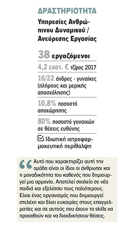 Kariera.gr: Η επαγγελματική καριέρα έχει όνομα-1