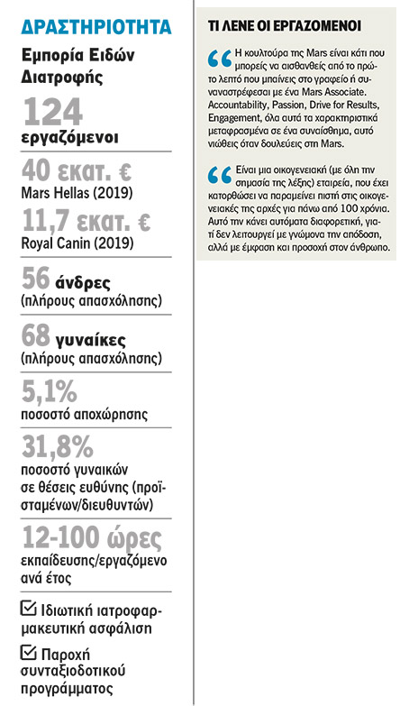 MARS Greece: Η οικογενειακή πολυεθνική-1