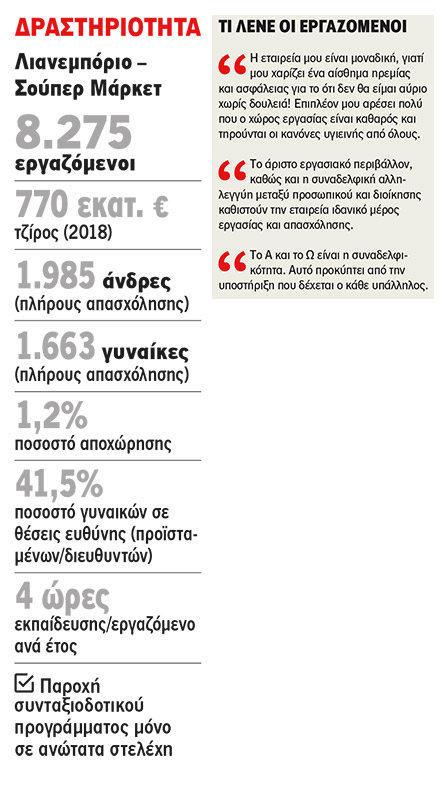 Διαμαντής Μασούτης Α.Ε.: Με αισιοδοξία προς τον νότο-2