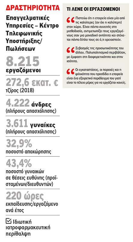 Teleperformance Greece: Πρότυπο πολυπολιτισμικότητας-2