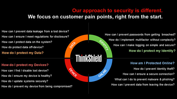 Lenovo: Ασφάλεια, ευχρηστία και επιδόσεις το κλειδί για την εξ αποστάσεως εργασία-1