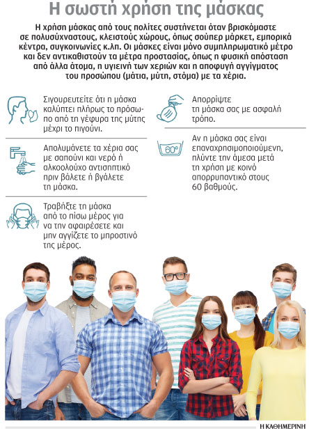 Υποχρεωτική χρήση μάσκας σε κλειστούς χώρους-1