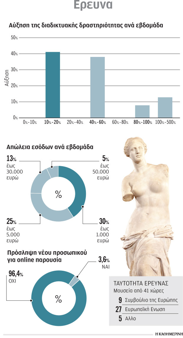 Τα μουσεία της Ευρώπης κινητοποιούνται-3