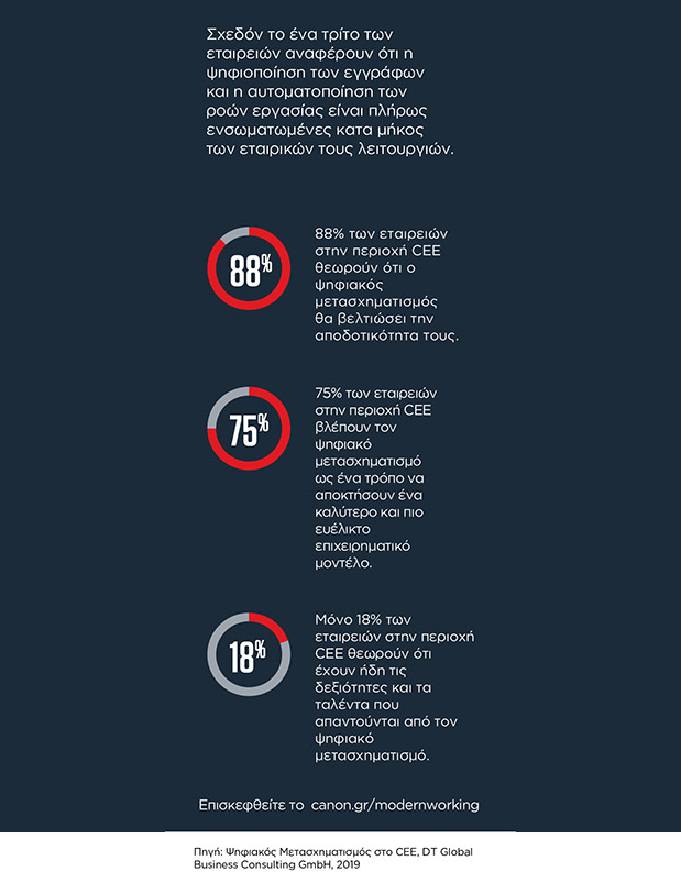 Αυτοματοποίηση διαδικασιών και ασφάλεια εγγράφων σε συνθήκες απομακρυσμένης εργασίας-1