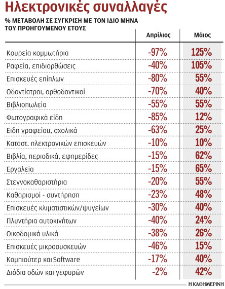 Επιδρομή στα… κομμωτήρια και στα κουρεία μετά την καραντίνα-1