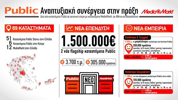 Κίνηση-ορόσημο για την κοινή πορεία Public-MediaMarkt-1
