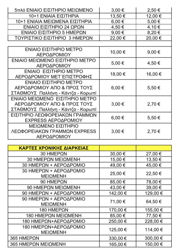 Μέσα Μεταφοράς: Μειώνονται από τη Δευτέρα οι τιμές σε εισιτήρια και κάρτες-2