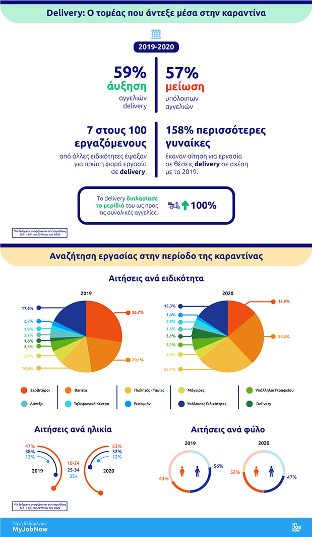 Οι νέες τάσεις στις αγορές της εστίασης, του τουρισμού και του delivery μέσα στη κρίση του κορωνοϊού-1