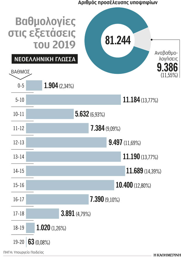 Εκθεση με προκάτ απαντήσεις στις Πανελλαδικές-1