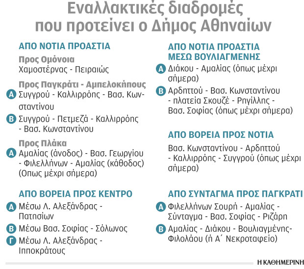 Πρεμιέρα με δυσκολίες για την Πανεπιστημίου-2